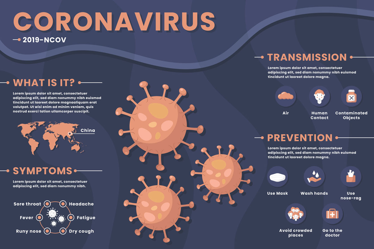 Пример инфографики про коронавирус