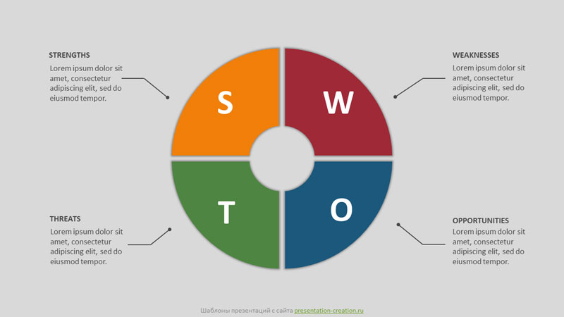 Инфографика для SWOT анализа в форме секторов