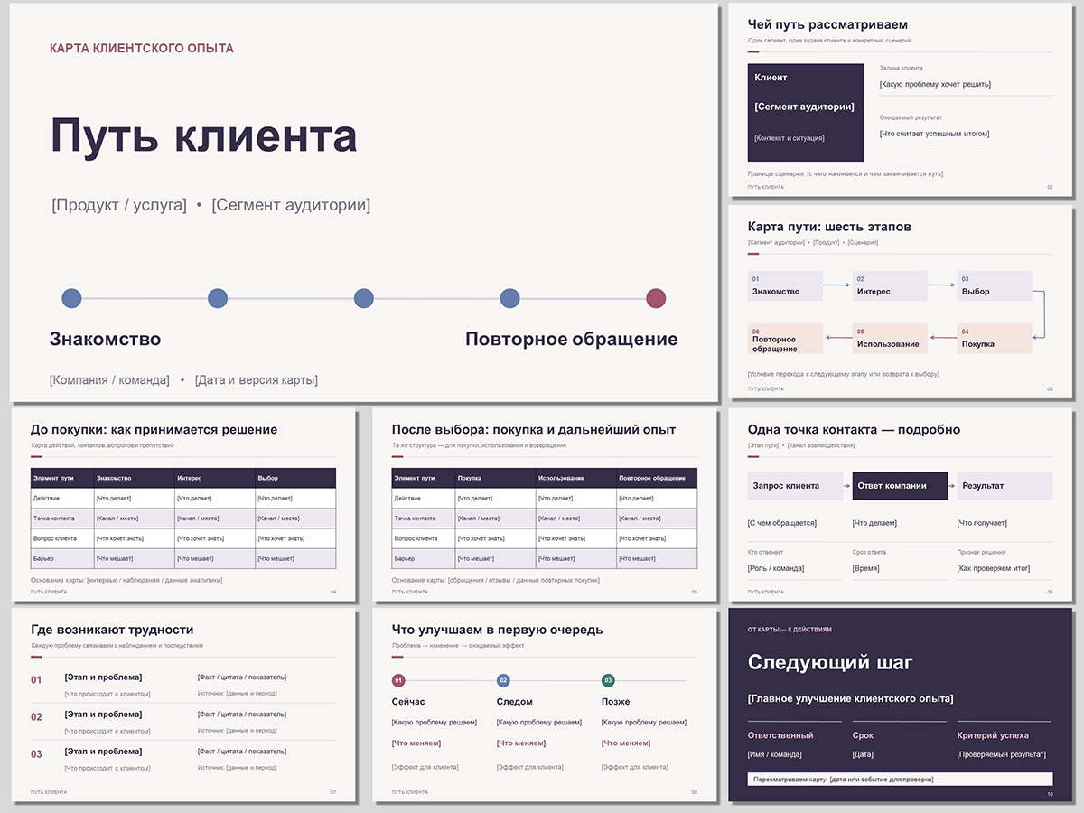 Путь клиента, шаблон powerpoint