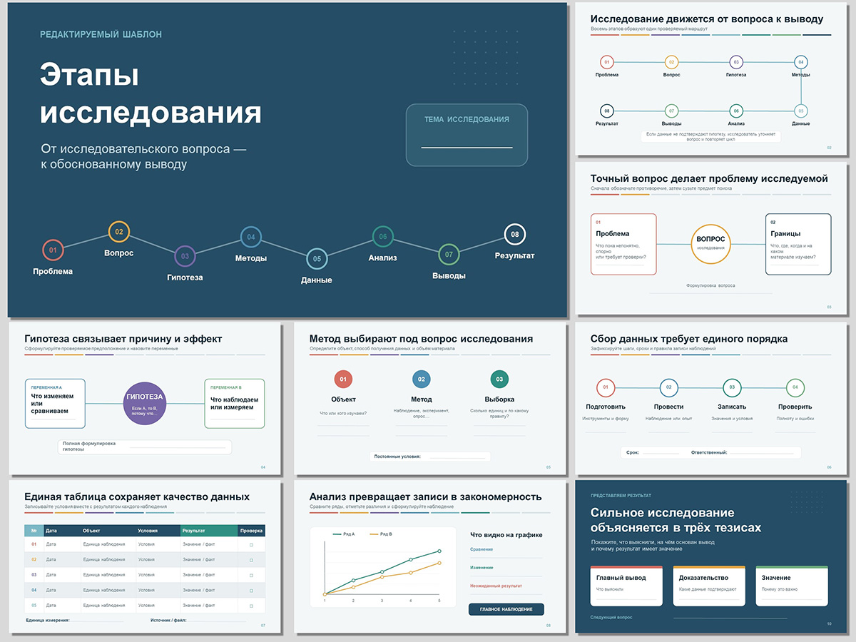 Этапы исследования, шаблон powerpoint