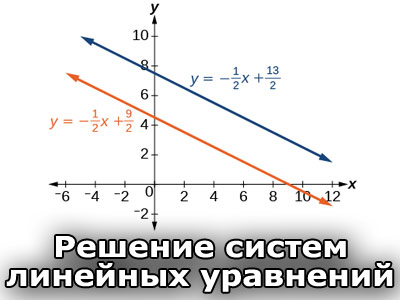 Математика в музиці - презентація з математики